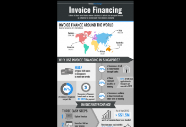 Text: Invoice Financing Landscaping