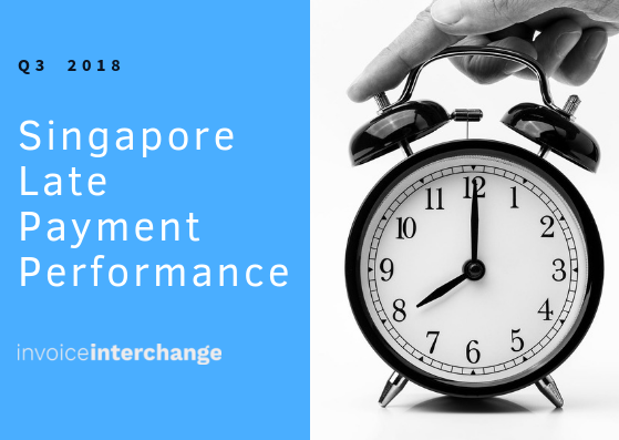 text: Singapore Late payment performance