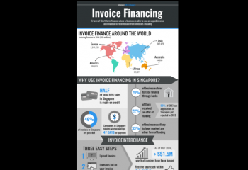 Text: Invoice Financing Landscaping