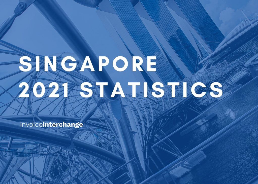 Text: 2021 Statistics for Singapore SMEs